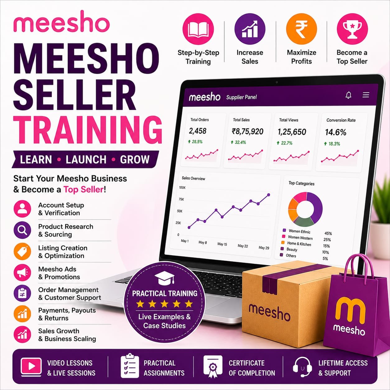 messho seller advance course