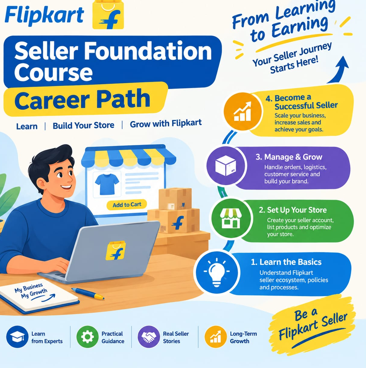Career Path