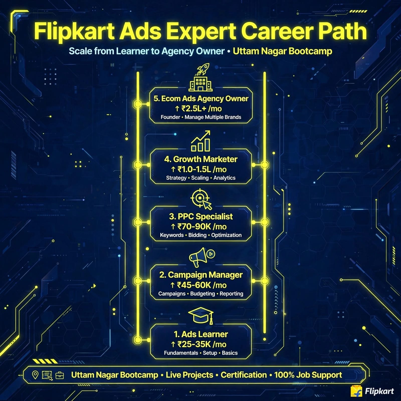 Career Path