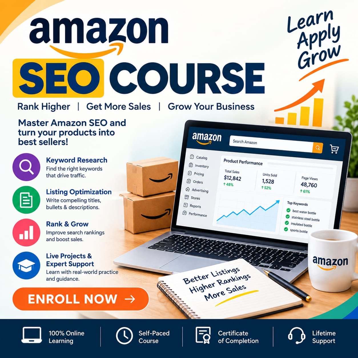 Amazon SEO Course
