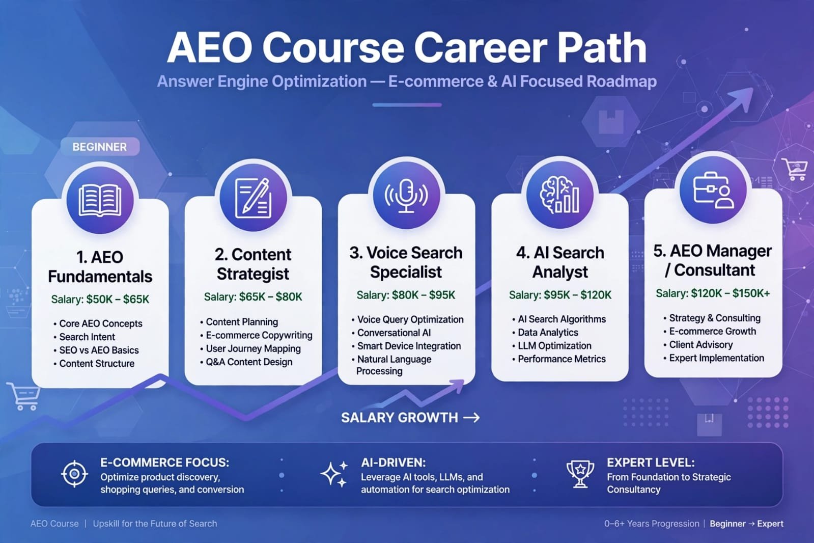 Career Path