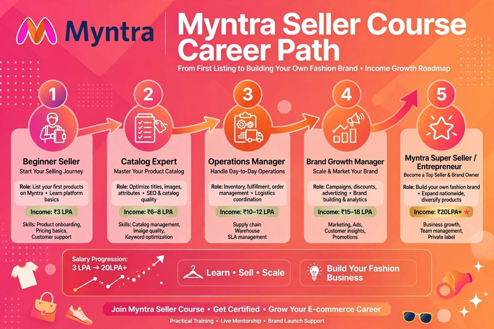 Career Path