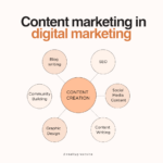 Content marketing in