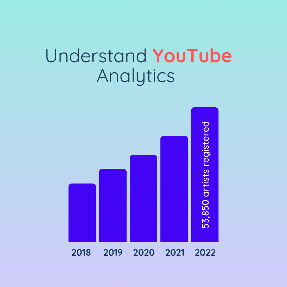 training-youtube-analytics-uttam-nagar-ecommerce-coach-delhi-ncr-low-fees